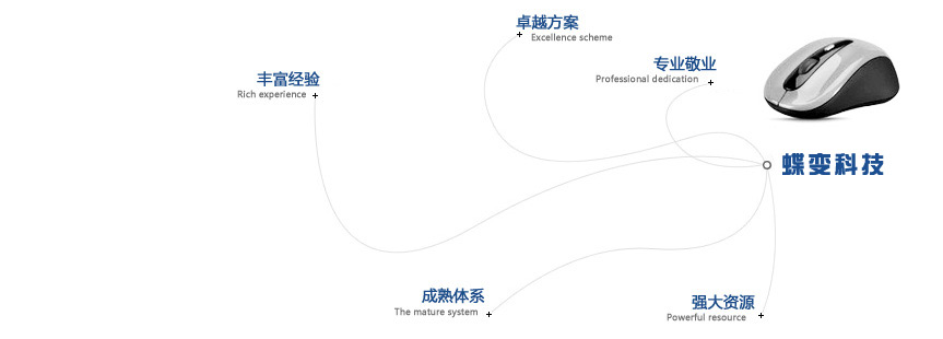 ����Ƽ��Ŷ�������Ϊ��ҵ�ṩ����ϵͳ���������ƽ̨����������̳�ϵͳ������������ʼ���Կͻ�Ϊ���ģ�ע��ϸ�ں�Ʒ�ʣ�����Ϊÿһλ�ͻ��������ļ�ֵ��